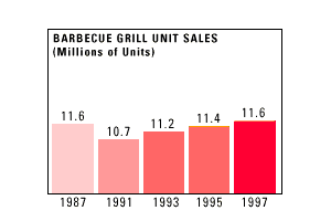 Gas Grill Units