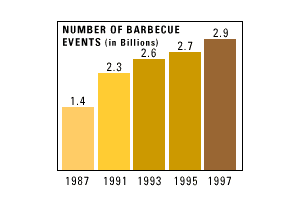 Barbecue'n Events